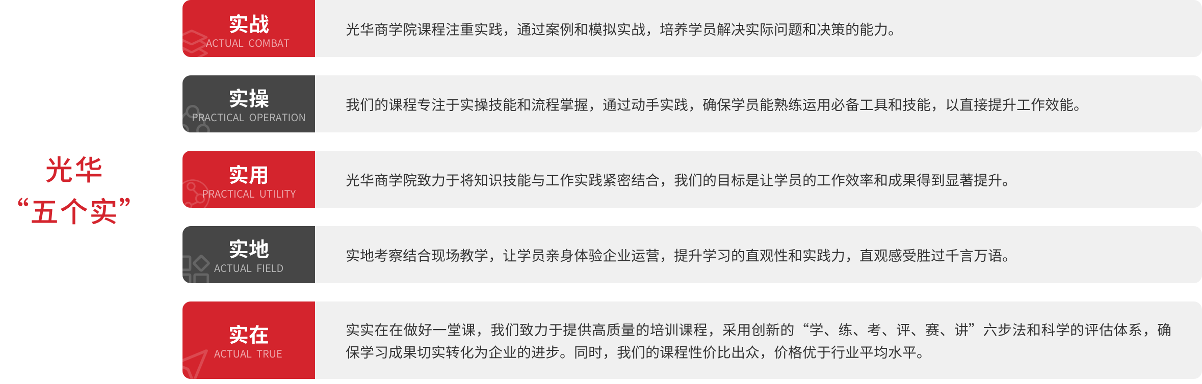 光华“五个实” 实战ACTUAL COM
实操TCAL OP
ATION
实用
实地ACTUAL FIEL
实在ACTUAL TR
光华商学院课程注重实践,通过案例和模拟实战,培养学员解决实际问题和决策的能力。
我们的课程专注于实操技能和流程掌握,通过动手实践,确保学员能熟练运用必备工具和技能,以直接提升工作效能。
光华商学院致力于将知识技能与工作实践紧密结合,我们的目标是让学员的工作效率和成果得到显著提升。
实地考察结合现场教学,让学员亲身体验企业运营,提升学习的直观性和实践力,直观感受胜过千言万语。
实实在在做好一堂课,我们致力于提供高质量的培训课程,采用创新的“学、练、考、评、赛、讲”六步法和科学的评估体系,确保学习成果切实转化为企业的进步。同时,我们的课程性价比出众,价格优于行业平均水平。