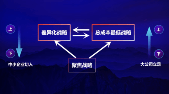 解密增长核心原理