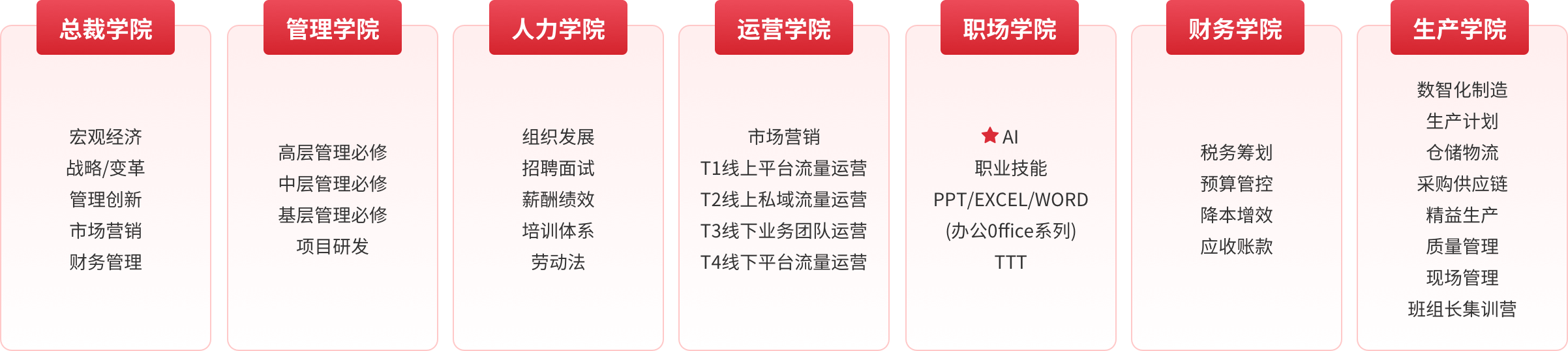 总裁学院
管理学院
人力学院
运营学院
职场学院
财务学院
生产学院
数智化制造
宏观经济
战略/变革
管理创新
市场营销
财务管理
高层管理必修
中层管理必修
基层管理必修
项目研发
组织发展
招聘面试
薪酬绩效
培训体系
劳动法
市场营销
T1线上平台流量运营
T2线上私域流量运营
T3线下业务团队运营
T4线下平台流量运营
职业技能
PPT/EXCEL/WORD
(办公0ffice系列)
TTT
税务筹
买# 长
预算管
降本增
应收账
生产计划
仓储物流
采购供应链
精益生产
质量管理
现场管理
班组长集训营
