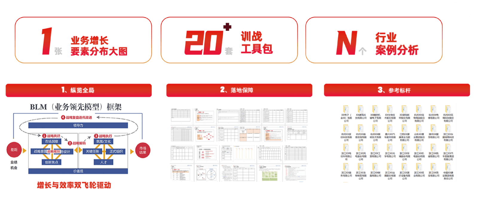 业务增长要素分布大图,训战工具包,行业案例分析
