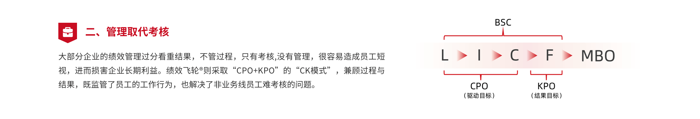 管理取代考核
大部分企业的绩效管理过分看重结果，不管过程，只有考核,没有管理，很容易造成员工短视，进而损害企业长期利益。绩效飞轮@则采取“CPO+KPO”的“CK模式”，兼顾过程与结果，既监管了员工的工作行为，也解决了非业务线员工难考核的问题。
