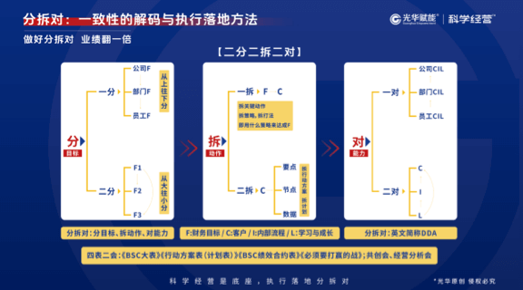 打通战略落地路径
