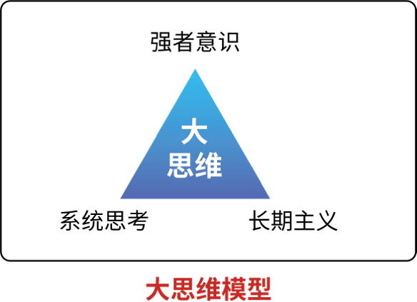 强者意识
思维
系统思考
长期主义
大思维模型