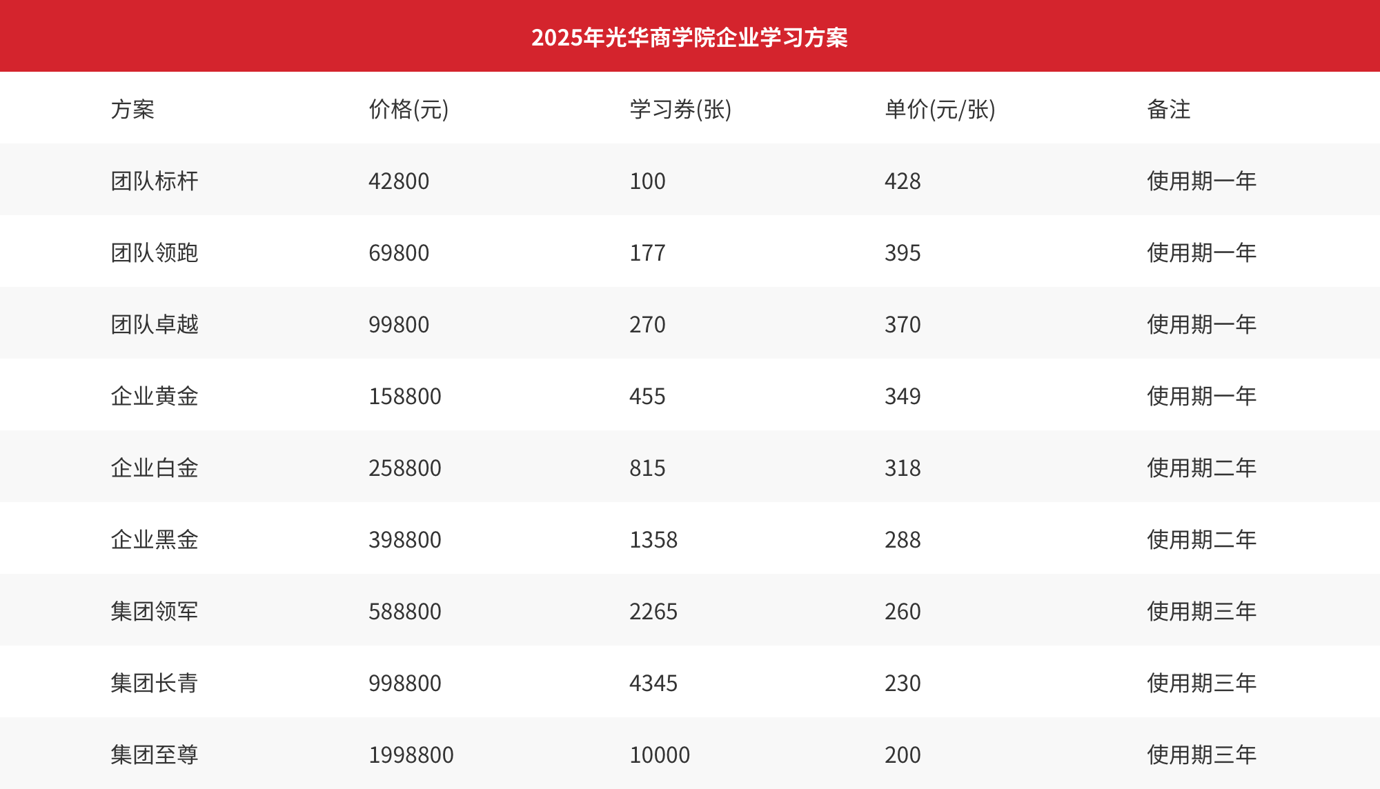 2025年光华商学院企业学习方案