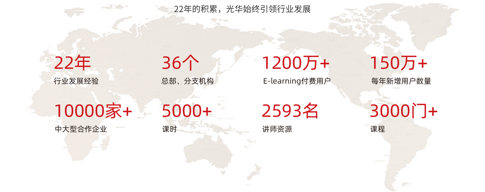 22年的积累，光华始终引领行业发展
22年
行业发展经验
10000家+
中大型合作企业
36个
总部、分支机构
5000+
课时
1200万+
E-learning付费用户
2593名讲师资源
150万+
每年新增用户数量
3000门+课程